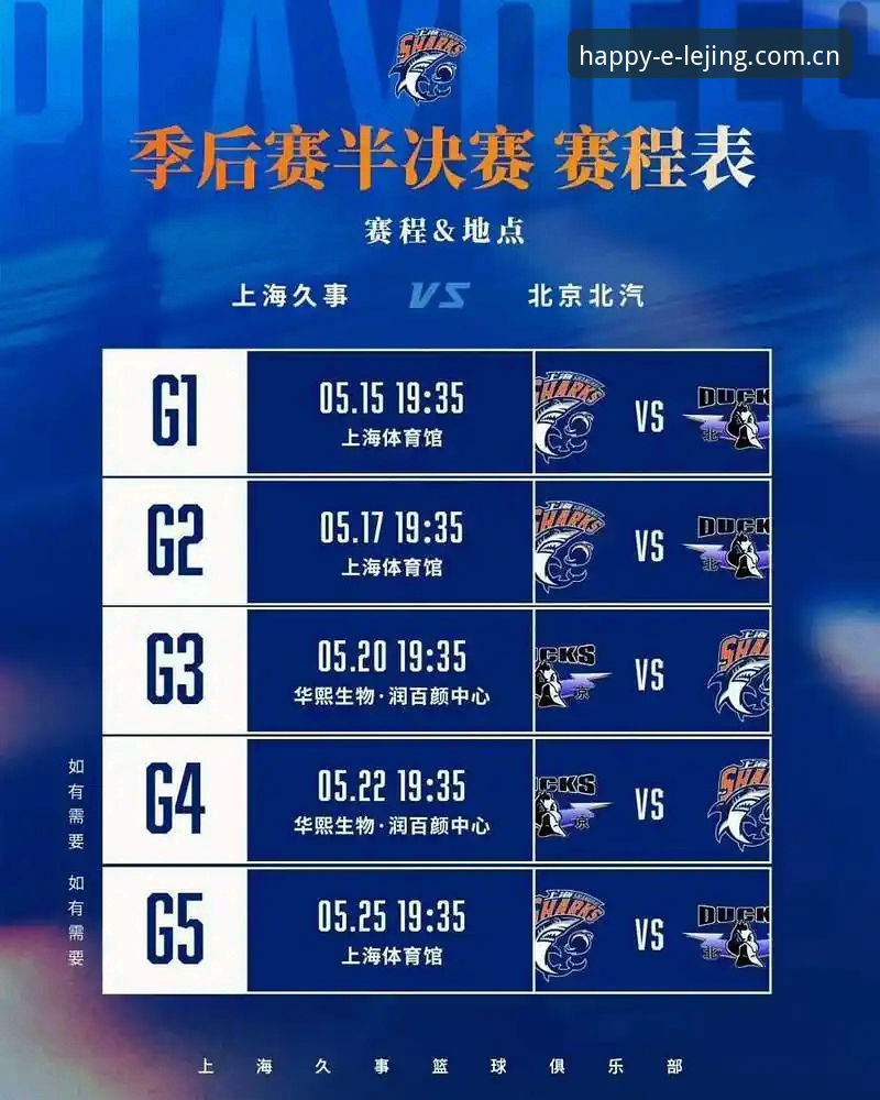 乐竞体育平台评测 上海男篮替补深度与北京韧劲对比:G4决胜局谁更值得下注?